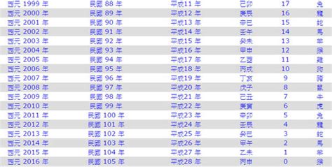 1975是什麼年|【今年民國幾年】顯示今天的：西元、民國年月日